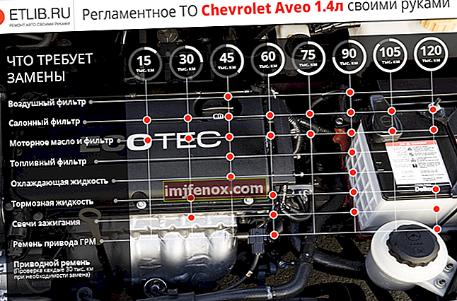 Chevrolet Aveo vedligeholdelsesbestemmelser 1.4. Chevrolet Aveo Serviceinterval 1.4