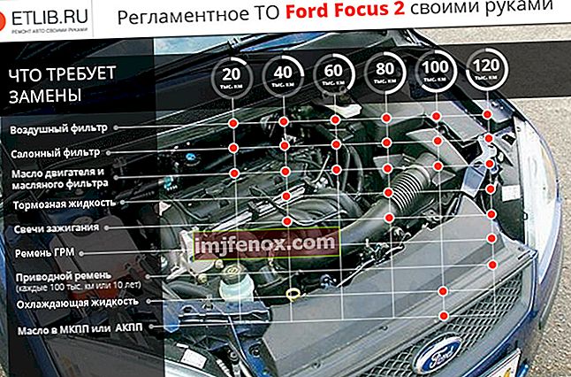 Vedligeholdelsesplan Ford Focus 2. Vedligeholdelsesfrekvens Ford Focus 2
