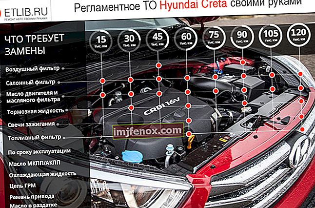 Hyundai Kreta vedligeholdelsesregler. Hyundai Creta vedligeholdelsesintervaller