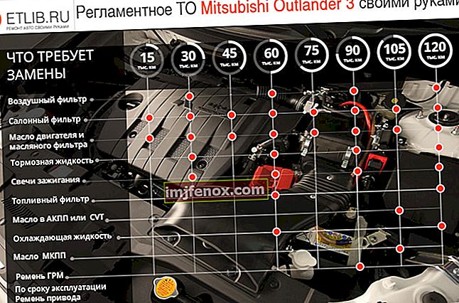 Mitsubishi Outlander vedligeholdelsesplan 3. Vedligeholdelsesintervaller for Mitsubishi Outlander 3