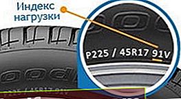 Index nosnosti pneumatík