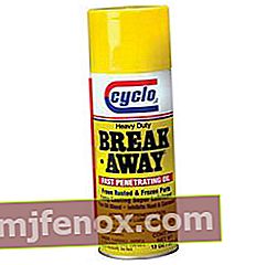 Cyclo Break-Away διείσδυση