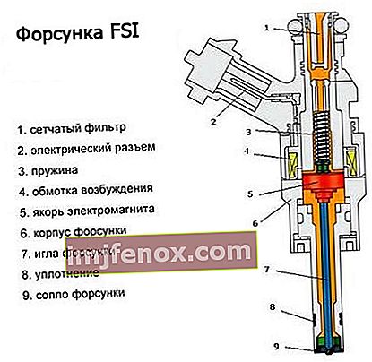 FSI-injektor