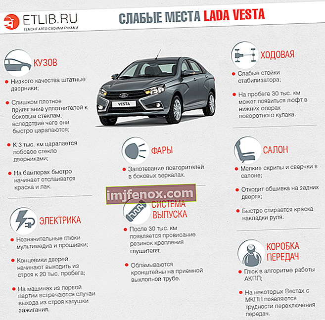 Lada Vesta αδύνατα σημεία