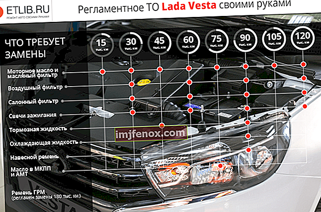 Lada Vesta vedligeholdelsesbestemmelser. Hyppighed af vedligeholdelse Lada Vesta