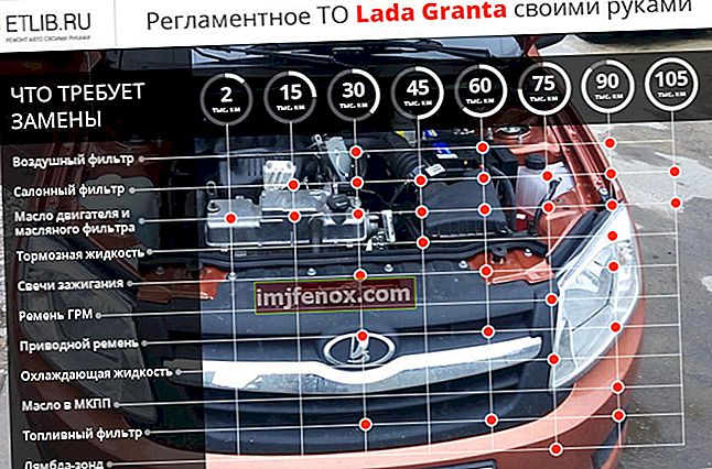 Lada Granta vedlikeholdsregler. Vedlikeholdsfrekvens Lada Granta