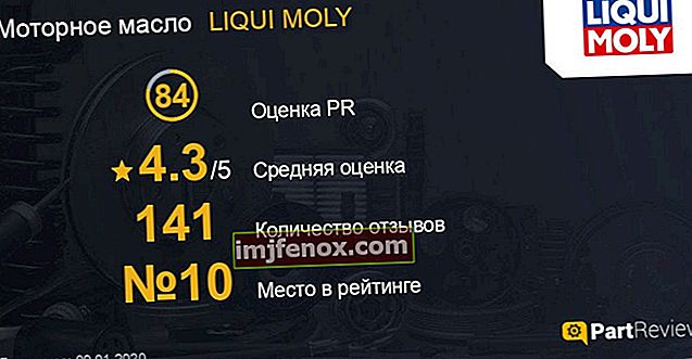 Arvostelut LIQUI MOLY -öljystä sivustolla partreview.ru