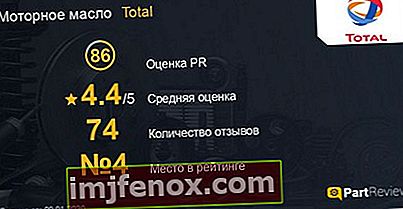 Κριτικές για το Total oil στο partreview.ru