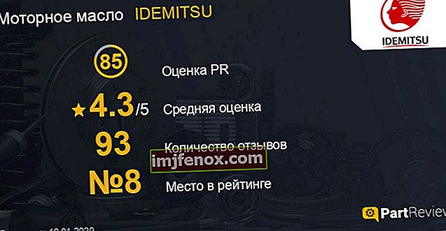 Arvostelut IDEMITSU-öljystä osoitteessa partreview.ru
