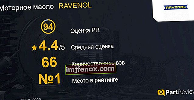 Κριτικές για το Ravenol oil στο partreview.ru