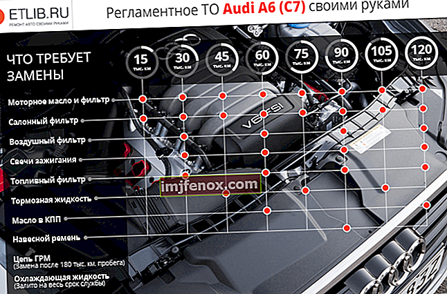 Κανονισμοί συντήρησης για το Audi A6 C7. Διαστήματα συντήρησης για το Audi A6 C7