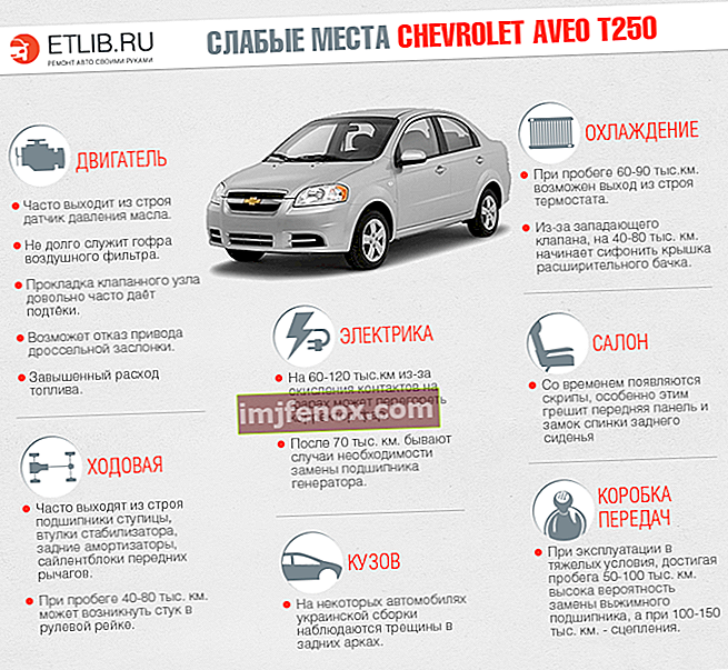 Heikkoudet Chevrolet Aveo T250