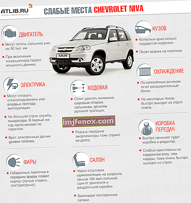 Heikkoudet Chevrolet Niva