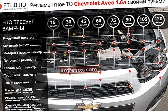 Chevrolet Aveo T300 vedligeholdelsesregler. Vedligeholdelsesintervaller for Chevrolet Aveo Т300