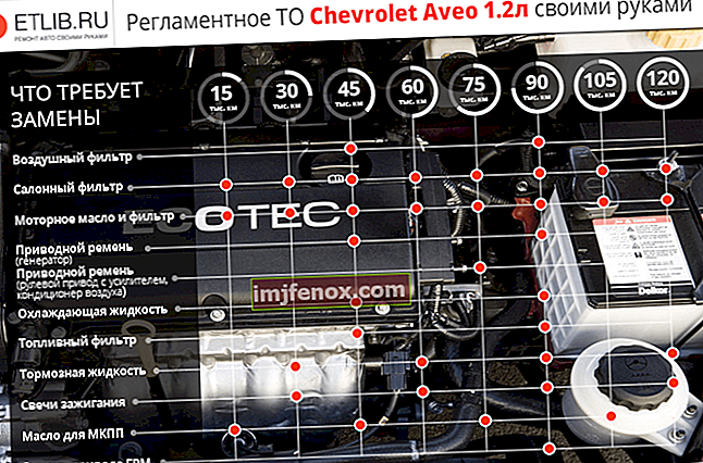 Chevrolet Aveo vedligeholdelsesbestemmelser 1.2. Vedligeholdelsesintervaller for Chevrolet Aveo 1.2