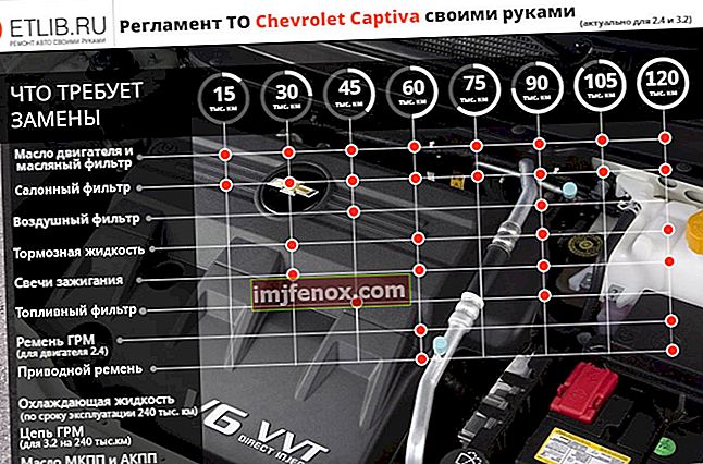 Chevrolet Captiva vedligeholdelsesregler. Chevrolet Captiva Vedligeholdelsesintervaller