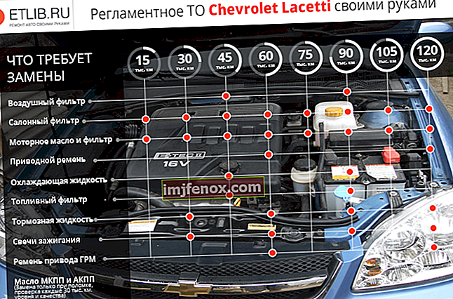 Κανονισμοί συντήρησης Chevrolet Lacetti. Διαστήματα συντήρησης για Chevrolet Lacetti