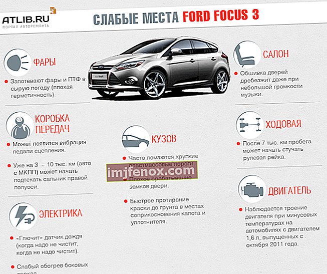 Heikkoudet Ford Focus 3