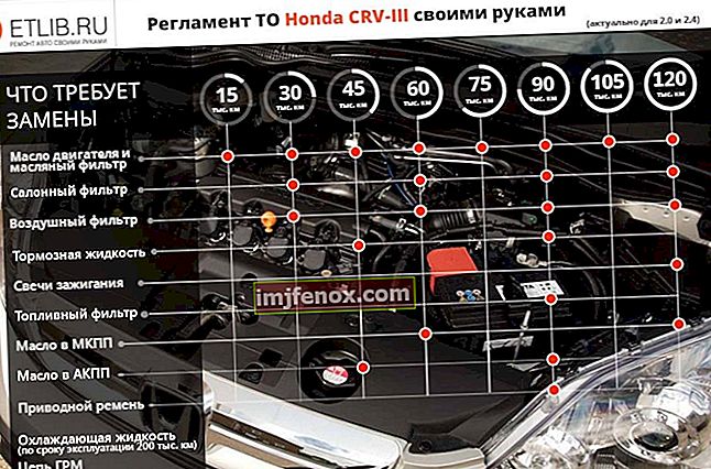 Vedligeholdelsesregler Honda SRV 3. Vedligeholdelseshyppighed Honda CR-V 3