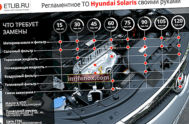 Hyundai Solaris vedlikeholdsregler. Hyundai Solaris vedlikeholdsintervaller