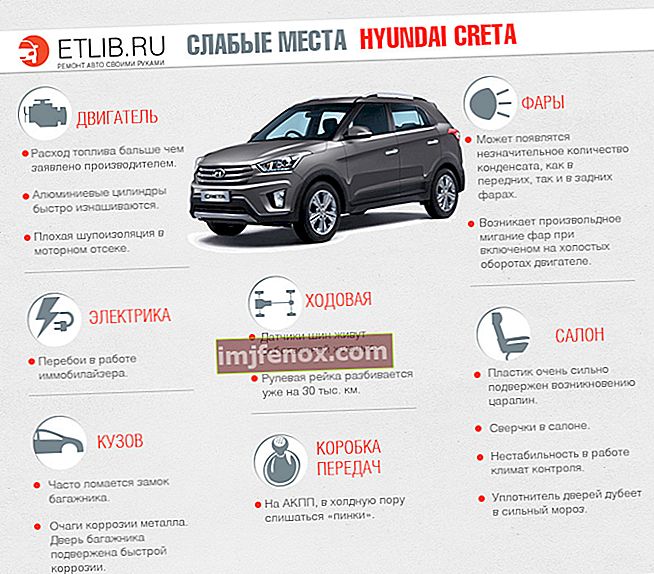 Silpnybės „Hyundai Creta“