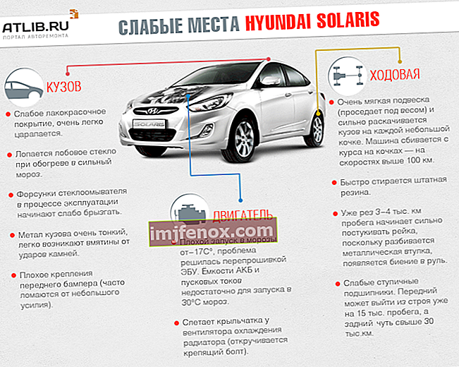 „Solaris“ silpnybės. Pagrindinės „Hyundai Solaris“ problemos