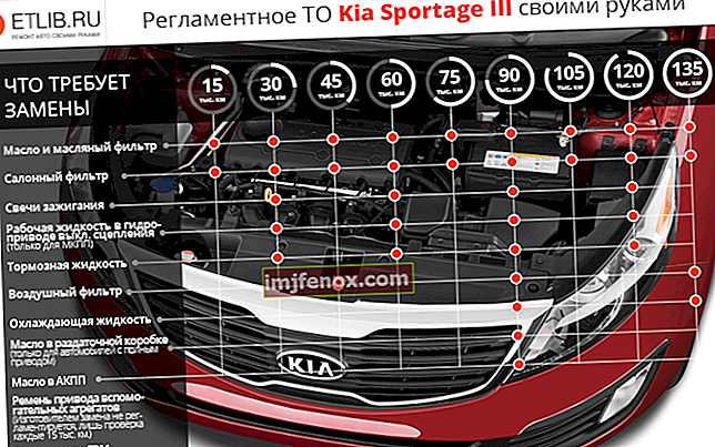 „Kia Sportage“ techninės priežiūros grafikas 3. „Kia Sportage 3“ techninės priežiūros intervalai