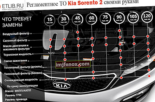 „Kia Sorento“ techninės priežiūros grafikas 2. „Kia Sorento“ techninės priežiūros intervalai 2