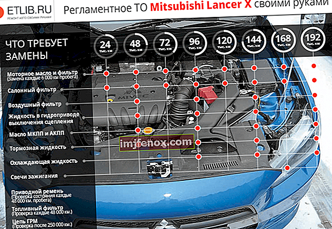 Mitsubishi Lancerin huoltotaulukko 10. Mitsubishi Lancer X: n huoltotiheys