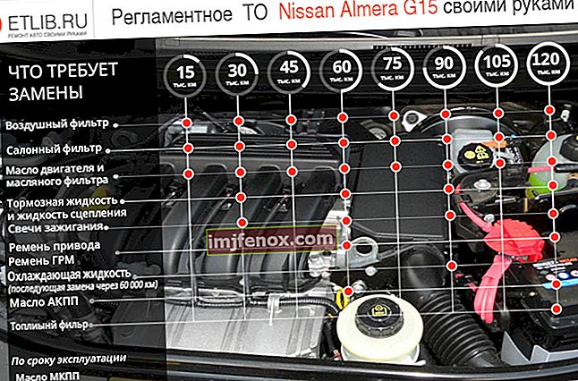 Nissan Almera G15 -huoltosäännöt. Nissan Almera G15 -huoltovälit
