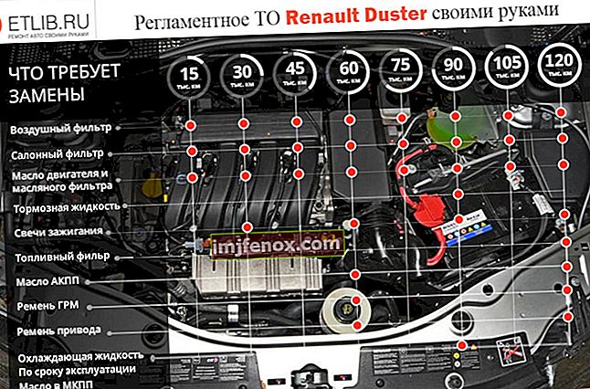 Renault Duster vedlikeholdsregler. Vedlikeholdsintervaller for Renault Duster
