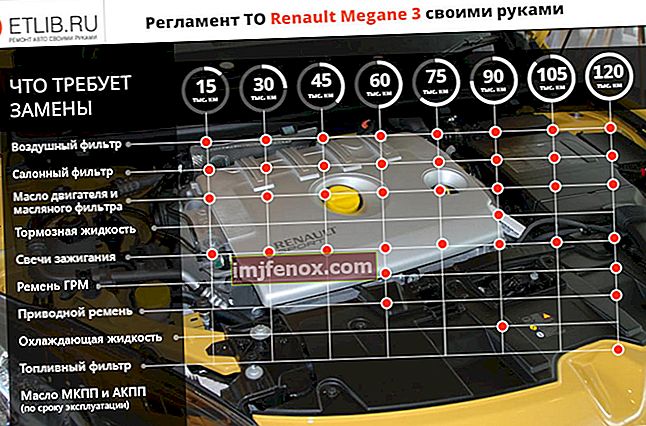Renault Meganen huoltokaavio 3. Renault Megane 3: n huoltovälit
