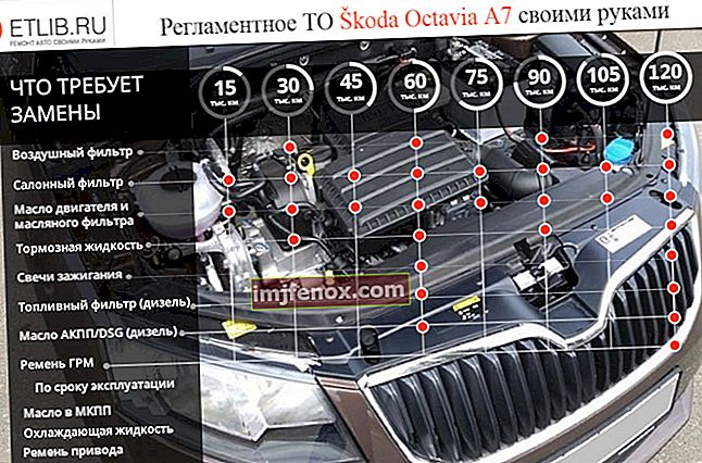 Predpisy týkajúce sa údržby Škoda Octavia A7. Intervaly údržby pre Škoda Octavia A7