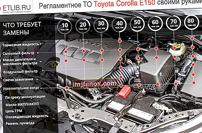Toyota Corolla E150 vedligeholdelsesregler. Vedligeholdelsesintervaller for Toyota Corolla E150