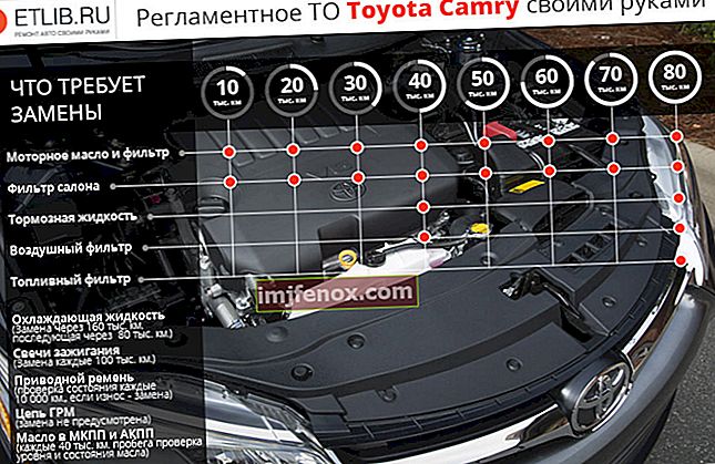 Toyota Camry V40 vedligeholdelsesregler.Vedligeholdelsesintervaller for Toyota Camry V40