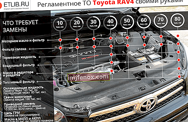 „Toyota RAV“ techninės priežiūros grafikas 4. Techninės priežiūros intervalai „Toyota RAV 4“