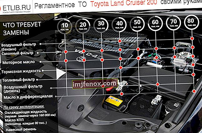 Toyota Land Cruiser 200: n huoltosäännöt. Toyota Land Cruiser 200: n huoltotiheys