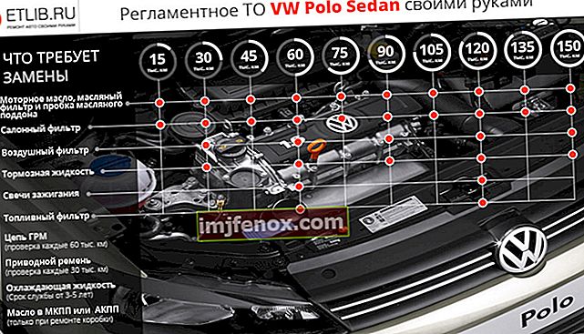 Κανονισμοί συντήρησης Polo Sedan. Διαστήματα συντήρησης VW Polo Sedan